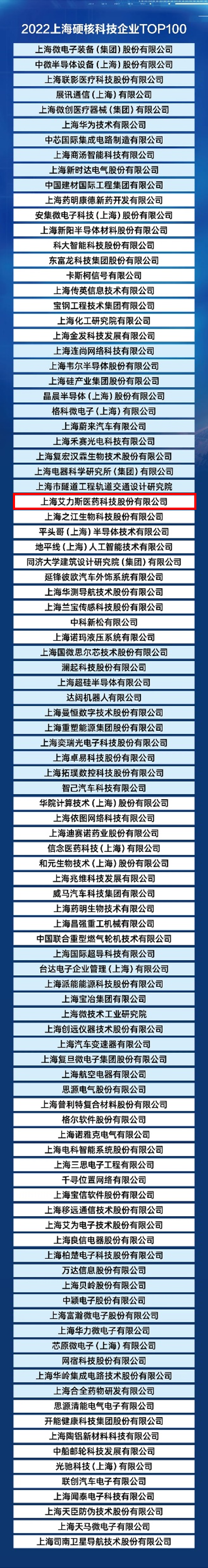 cq9电子平台上榜“2022上海硬核科技企业TOP100”.png