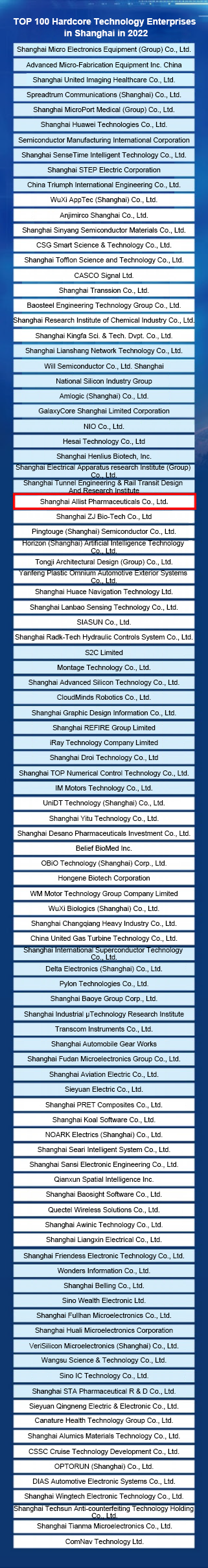cq9电子平台上榜“2022上海硬核科技企业TOP100”_EN2.0.png